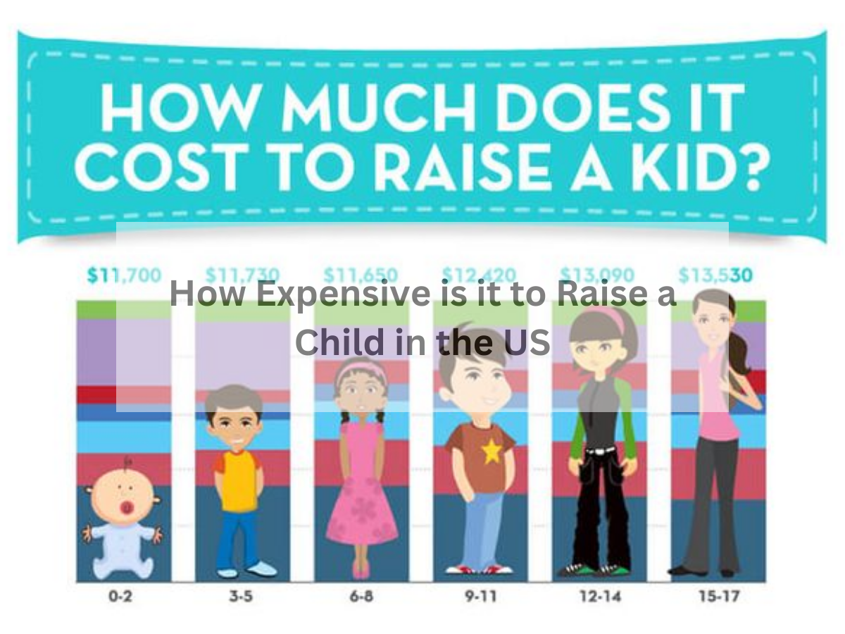 How Expensive is it to Raise a Child in the US